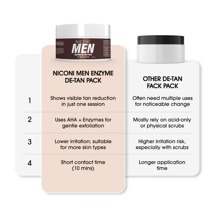 Niconi Men De-Tan